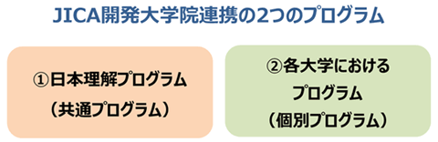 JICA開発大学院連携の2つのプログラム