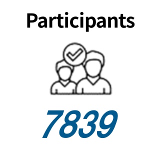Participants　7839