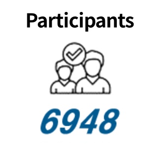 Participants　6948