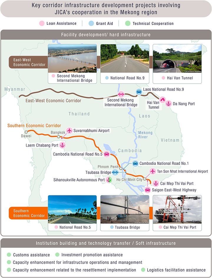Key corridor infrastructure development projects involving JICA’s cooperation in the Mekong region.