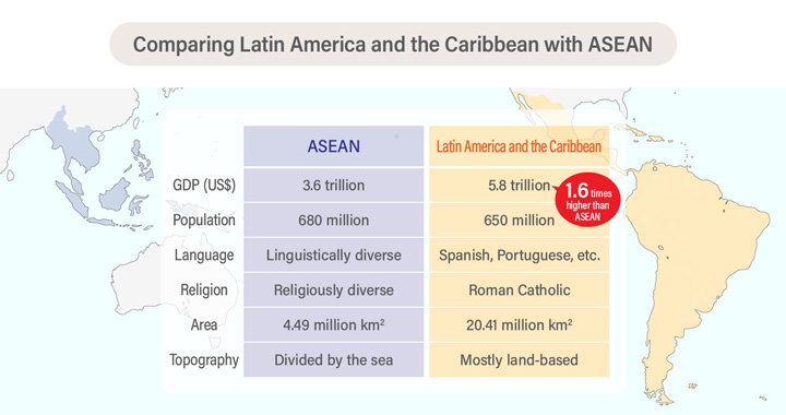 Comparing Latin America and the Caribbean with ASEAN