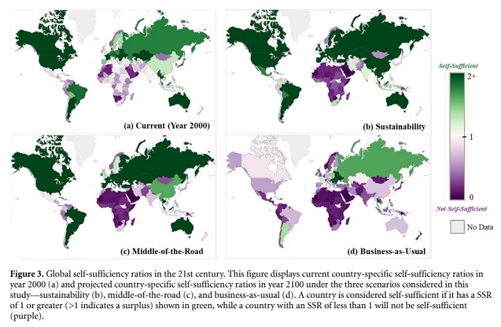 Fig.3: Self-sufficiency today and in 2100 Source: Beltran-Peña et al (2020)
