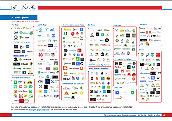 Startup Map (Excerpt.) 