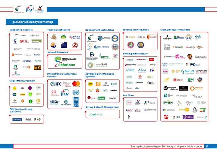 Startup Ecosystem Map (Excerpt.) 