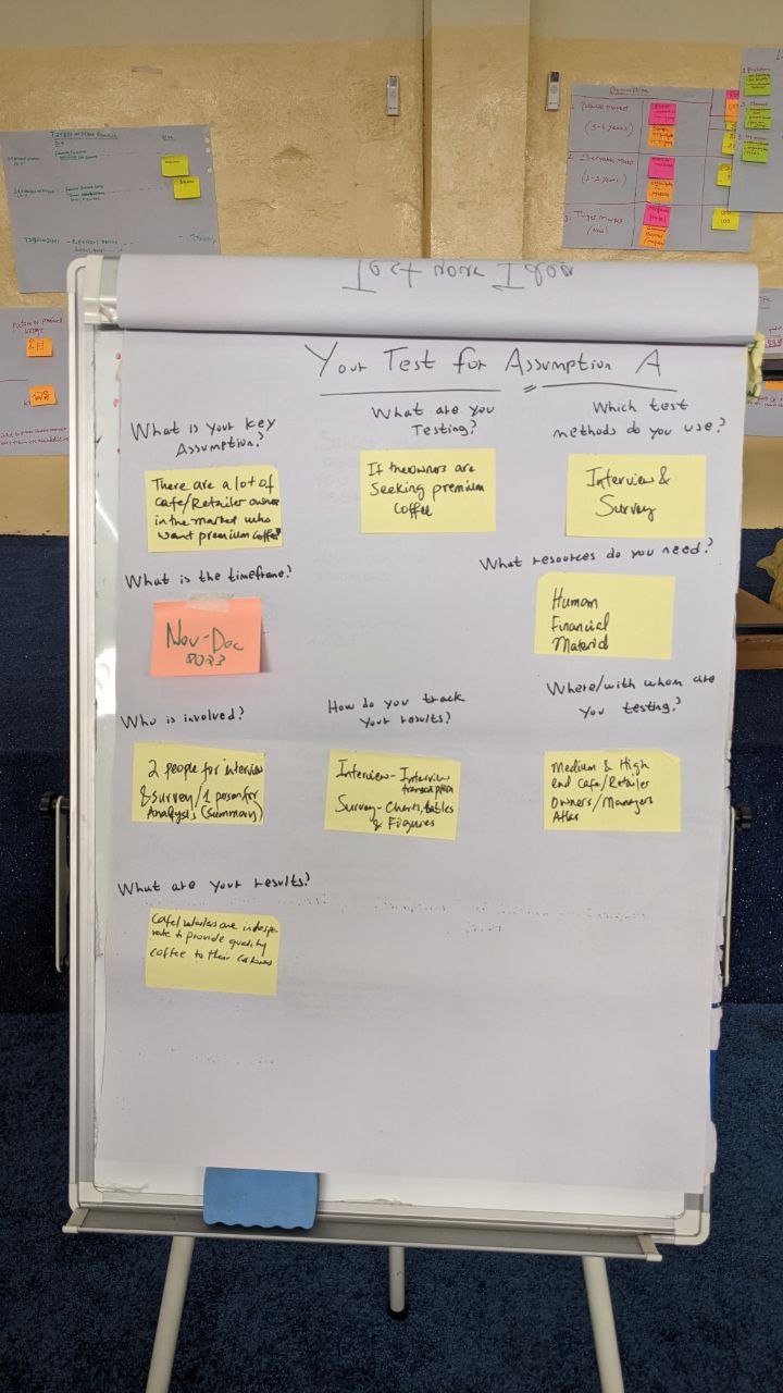 Analysis of their own business according to the test framework