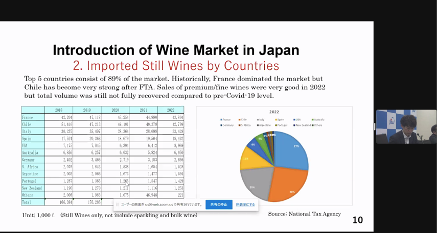 Presentation material from Japan Wines and Spirits Importers’ Association