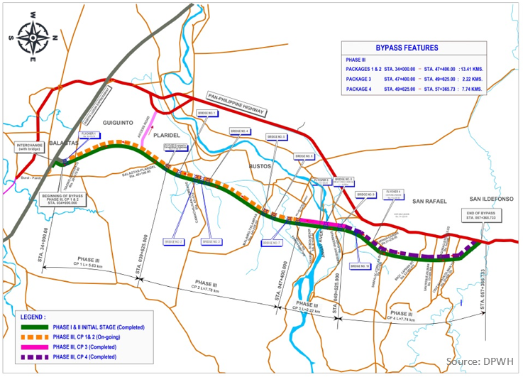 The ARBP Location Map. 