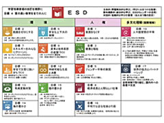 八名川小学校のSDGs実践計画表