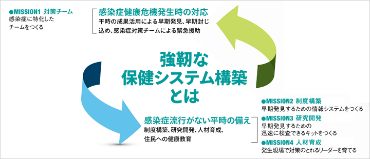 強靭な保健システム構築とは