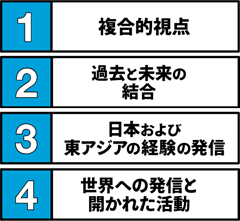研究の活動方針