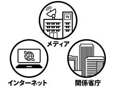 今後、情報の伝達能力の向上も図られる。