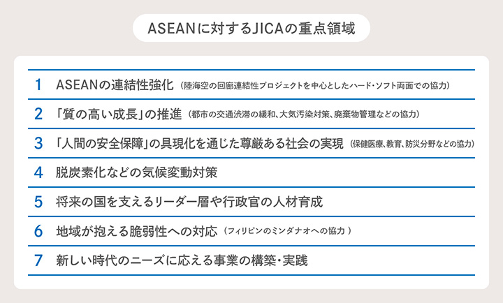 ASEANに対するJICAの重点領域