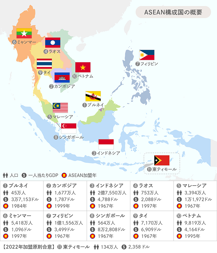 ASEAN構成国の概要