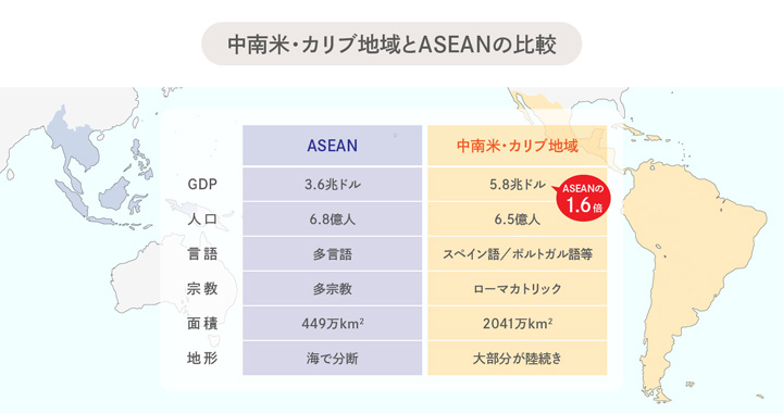 中南米・カリブ地域とASEANの比較