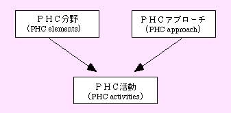 jica研究所 jica国際協力総合研修所 jbic開発金融研究所の調査研究情報 jica研究所 jica