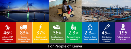 Kenya