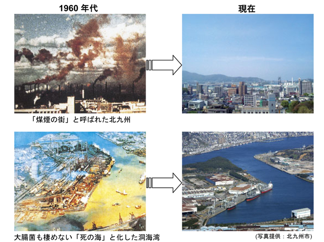 九州エコ通信 2011年2月号 九州エコ通信 Jica九州 Jica