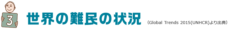 世界の難民の状況 (Global Trends 2015(UNHCR)より出典)