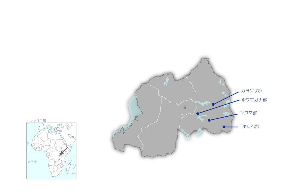 地方給水計画の協力地域の地図