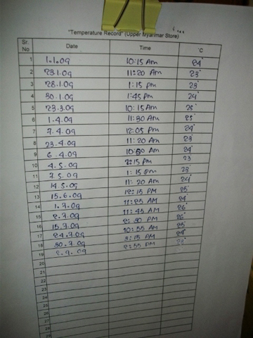 上ミャンマー結核倉庫の室温記録簿。
