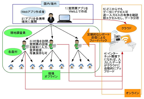 【画像】