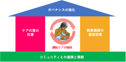 図：改訂されたモデルの概念図