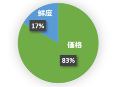 【画像】