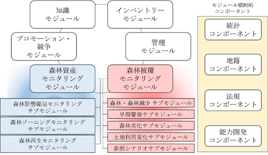 SNIFFSの概念図