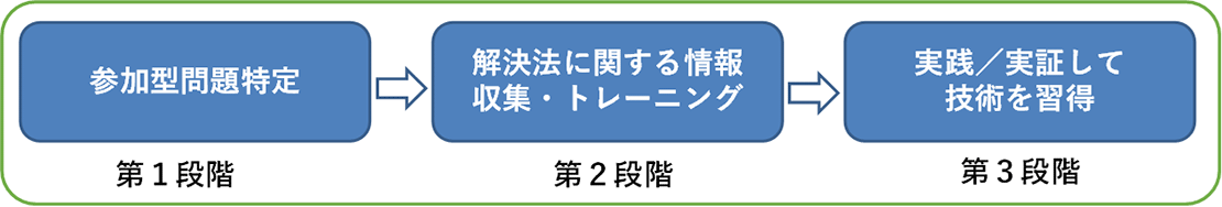 【画像】