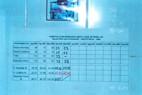 正常分娩と帝王切開の月ごとの件数を表示する表（Santa Luisa de Marillac病院）