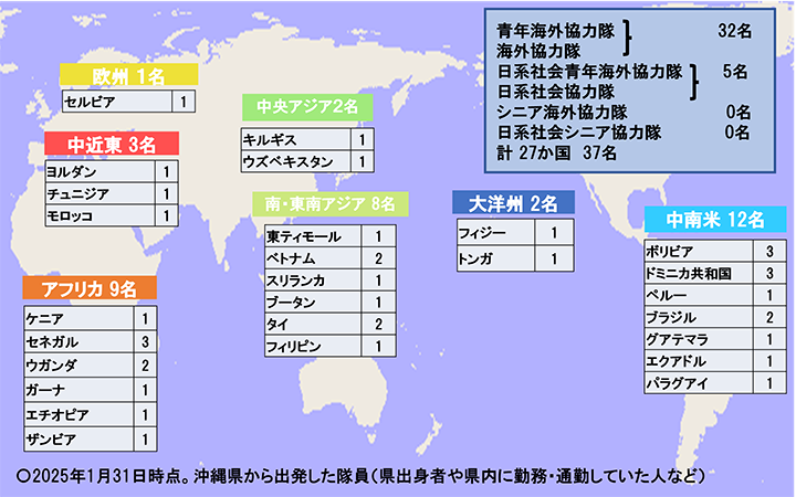 20231101派遣隊員状況図