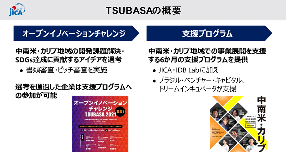 TSUBASAの概要