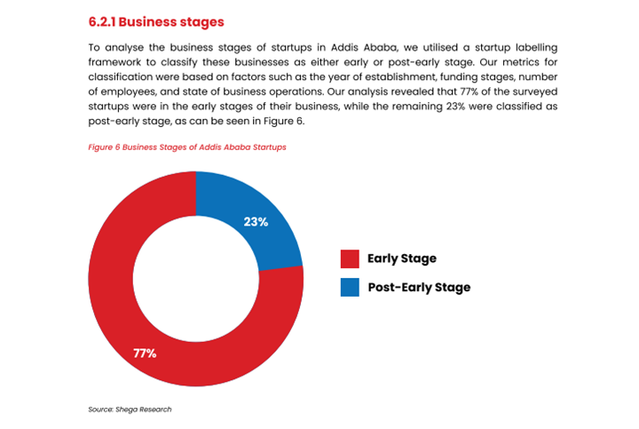 スタートアップの事業ステージ分析(抜粋)