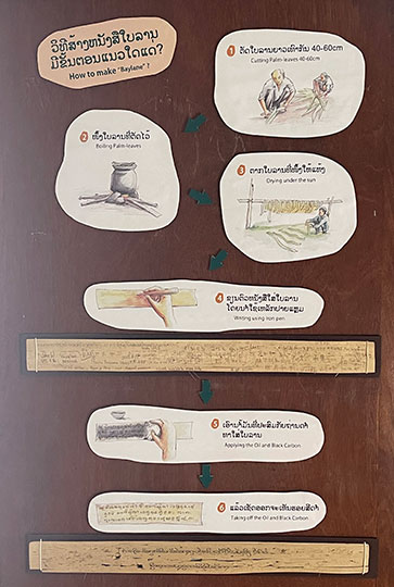 08 Procedure of making the manuscript