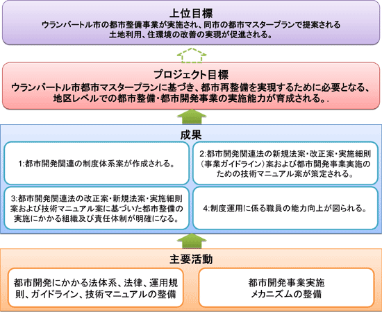 【図表】プロジェクト概要