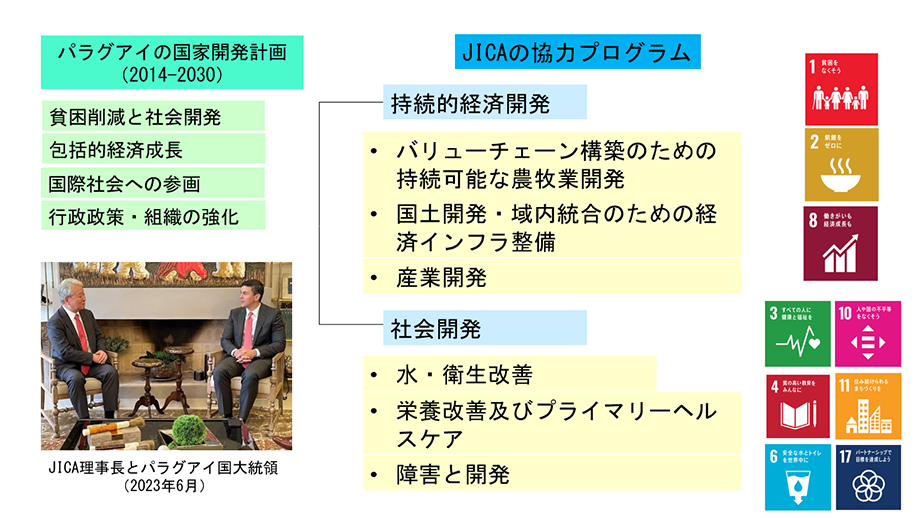 パラグアイ国における協力プログラム