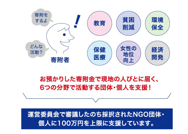 【画像】NGO&JICA共同寄附キャンペーン