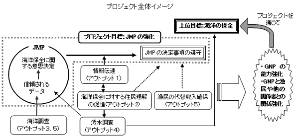 プロジェクト全体イメージ