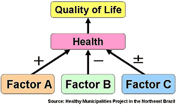 Figure1