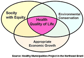 Figure3