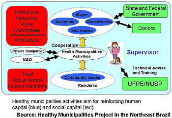 Figure4