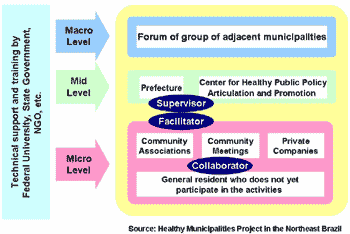 Figure6