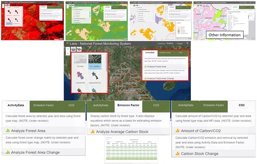 National Forest Monitoring System and Near real-time Provincial ...