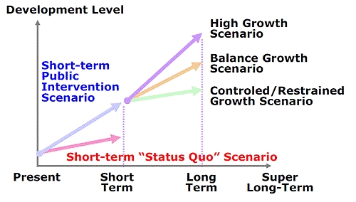 Study Approach