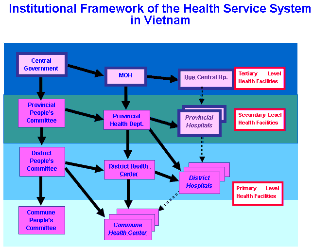 Vacancy Announcement Project Management Specialist Health