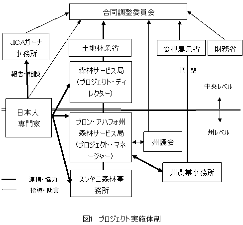 プロジェクト概要