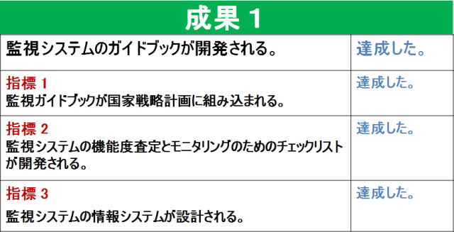 シャーガス病対策プロジェクトフェーズ2終了 シャーガス病対策プロジェクト フェーズ2 持続的監視システムの構築 技術協力プロジェクト 事業 プロジェクト Jica シャーガス病対策プロジェクトフェーズ2終了 シャーガス病対策プロジェクト フェーズ2 持続的監視システムの構築 技術協力プロジェクト 事業 プロジェクト Jica