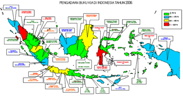インドネシア全国における母子健康手帳の充足率を示した図表