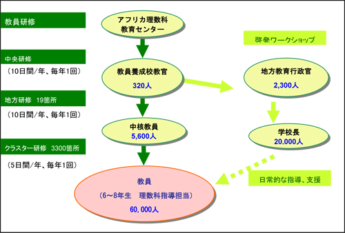 【図】
