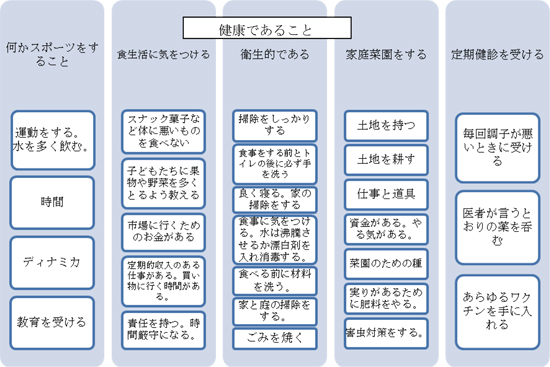 あなたにとって幸せとは何ですか チアパス州ソコヌスコ地域持続的農村開発プロジェクト Paprosoc 2 技術協力プロジェクト 事業 プロジェクト Jica